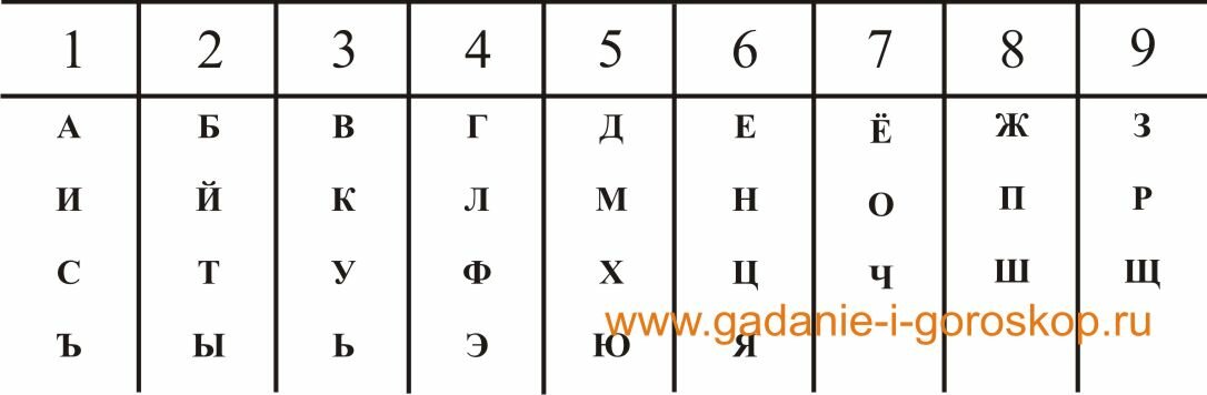 Код нумерологии 9 Код нумерологии 9